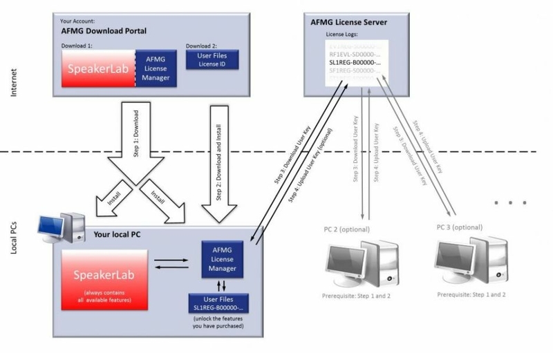 Installation Steps SpeakerLab