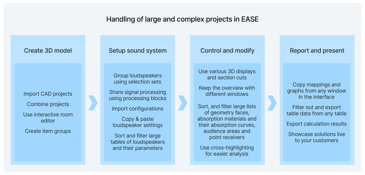 EASE 5 - Features to realize large and complex acoustic projects features