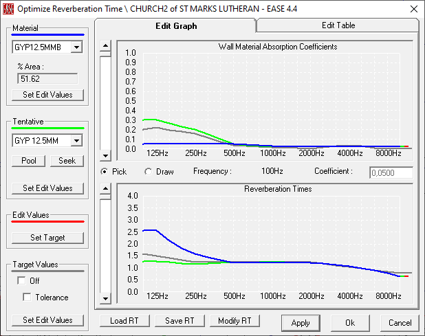 Optimize Reverberation Time