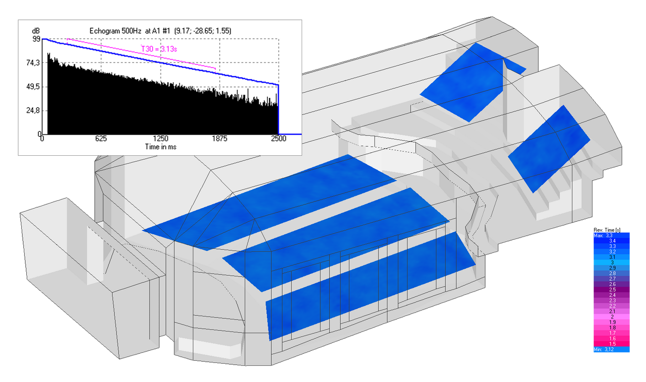 Theatre - T30 simulation by AURA.