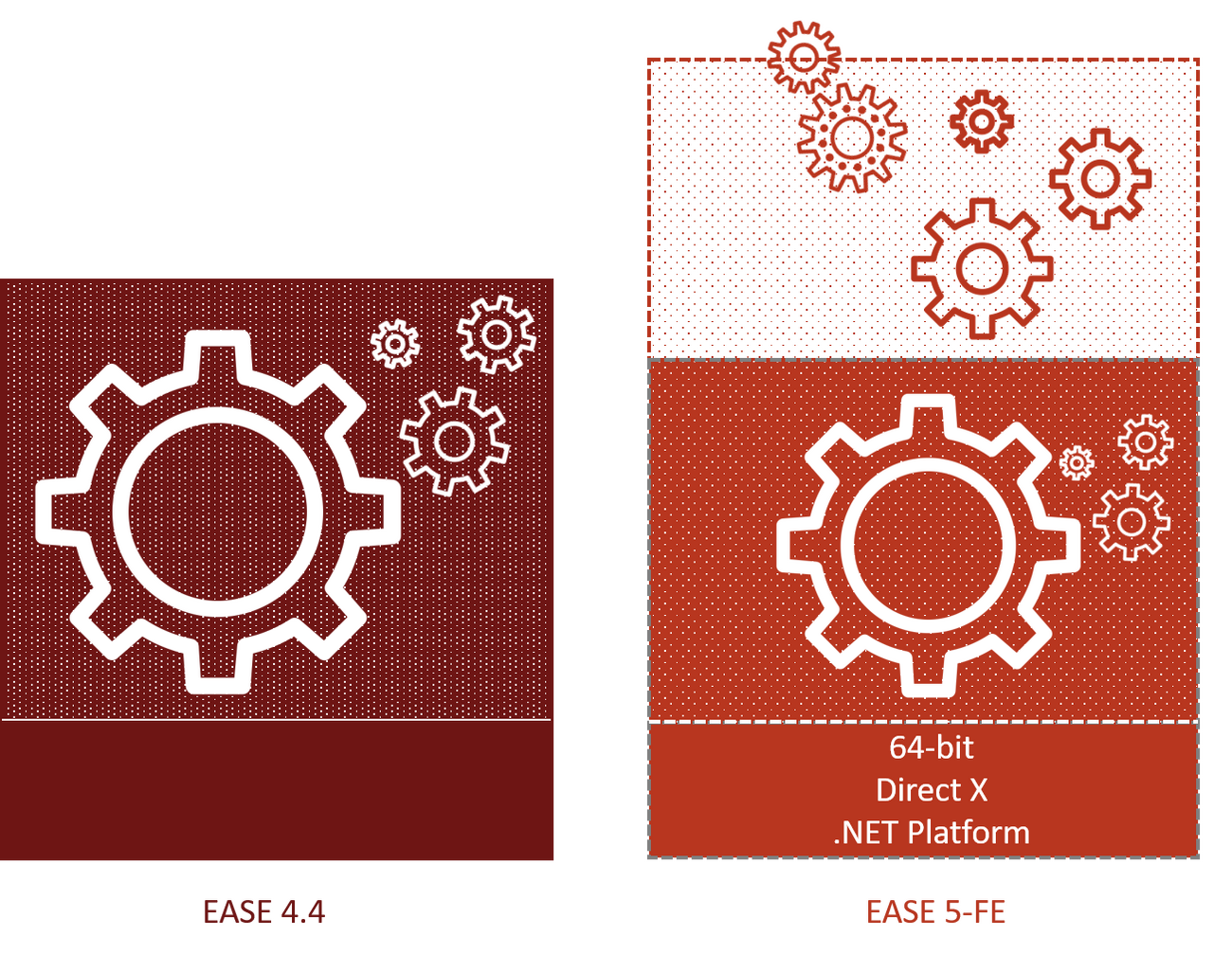 EASE 4 & EASE 5-FE Comparison