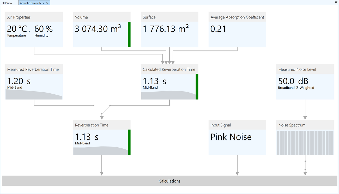 Acoustic Parameters window.