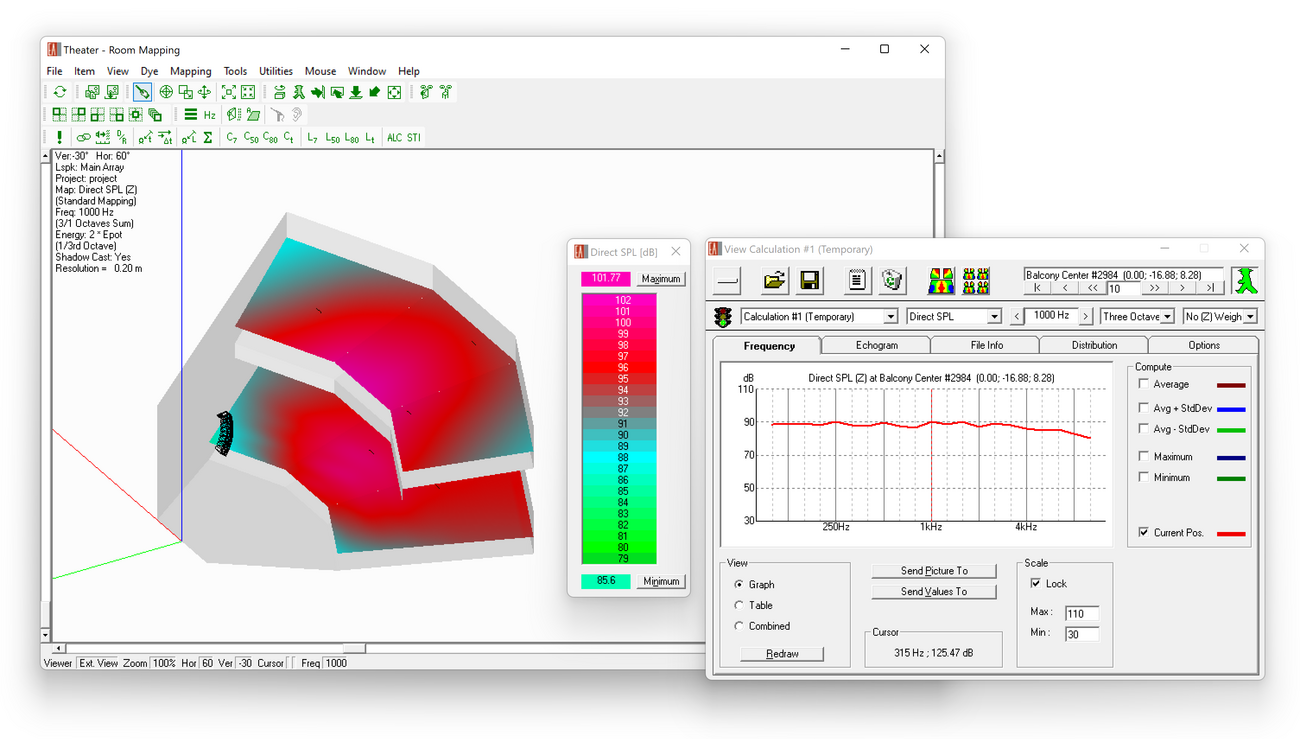 Example of direct SPL mapping.