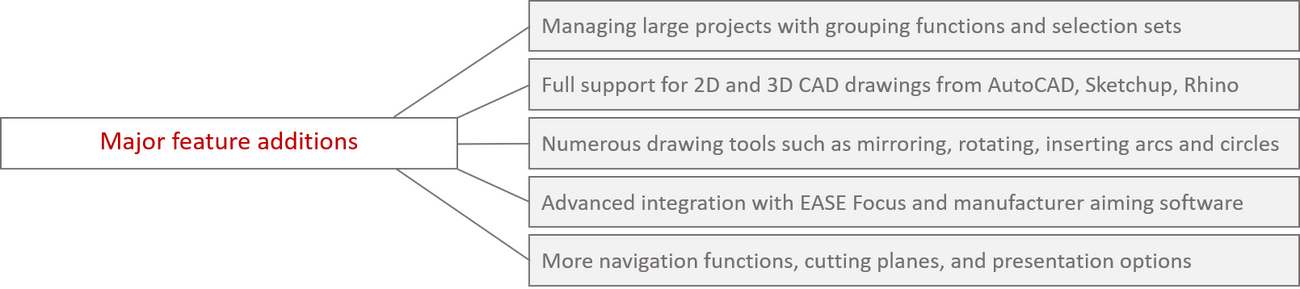 Pic EASE 5 Second Edition major feature additions