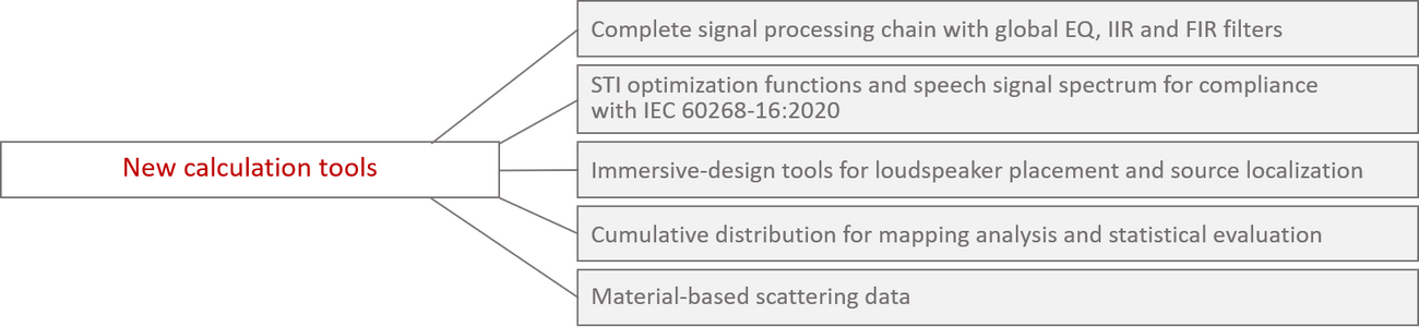 EASE 5 Second Edition new calculation tools.