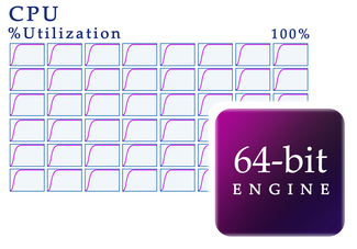 High CPU Utilization - 64-bit Engine.png
