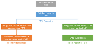 EASE Classes NA - Overview