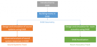 EASE Classes NA - Overview