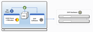 SDK for DSP Communication