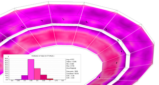 STI simulation in a stadium with AURA Mapping.