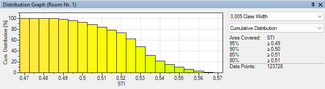 Cumulative Distribution.