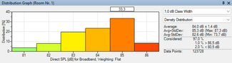 Distribution Graph.