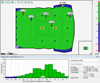 Relative Mapping.