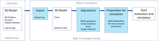 Workflow_DWG Import 3