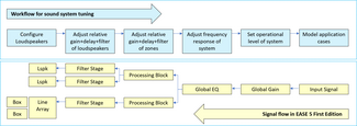 Block Diagramm Signal Processing