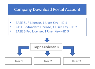 Schematic Jointly Download-Portal Account