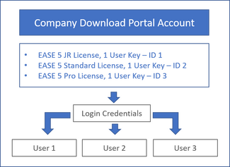 Schematic Jointly Download-Portal Account