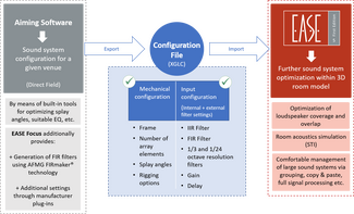 XGLC Flowchart