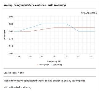 Material with Scattering