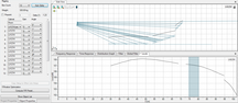 Utilize a variety of unique tuning features such as the helpful overlap regions. These will precisely show which splay angle to adjust to control the SPL in a specific region of your audience.