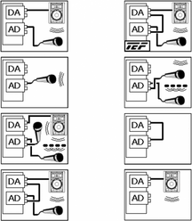 To achieve the best measurement results, EASERA offers you a variety of measurement options, using microphones, volume controls and electronical inputs.