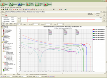 A comprehensive analysis of distortion can be performed with EASERA.