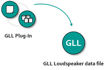 GLL Plug-in Integration