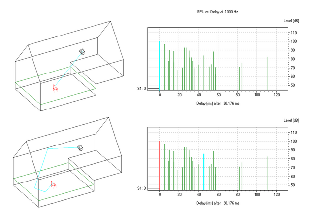 Example of Ray Tracing Impacts.