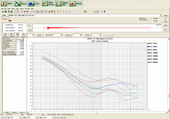 EASERA supplies several types of views for the obtained measurement values.