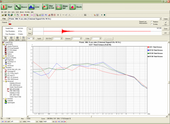 From the impulse response EASERA can calculate nearly every possible measure of room acoustics.