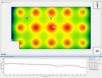 Frequency response at specified receiver locations.