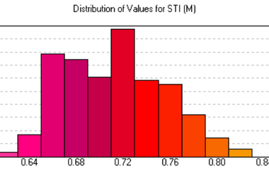 AFMG EASE 5 Suhl Congress Center STI Distribution
