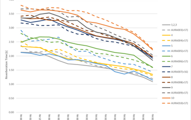 Reverberation calibration for acoustic auralization at Teatro Colón, Argentina
