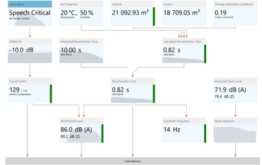 Acoustic Parameters