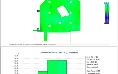 DirectSPL first floor