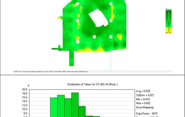 STI First Floor One Scenario