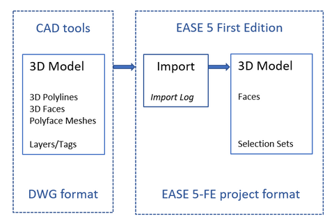 List View DWG 3